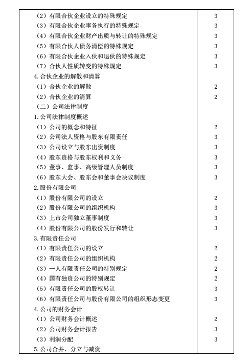 2016年注會考試大綱《經濟法》