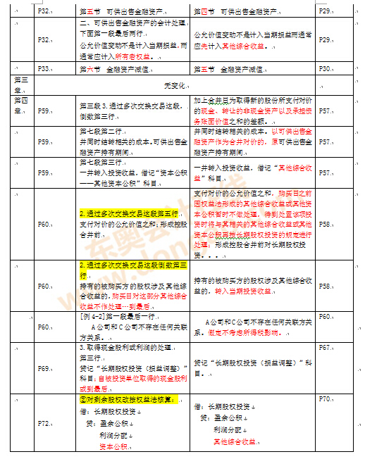 ע��(c��)��(hu��)Ӌ(j��)����ԇ�̲�׃��