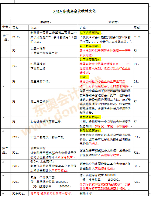 ע��(c��)��(hu��)Ӌ(j��)����ԇ�̲�׃��