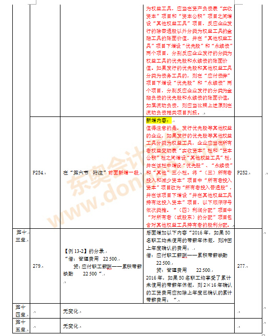 ע��(c��)��(hu��)Ӌ(j��)����ԇ�̲�׃��