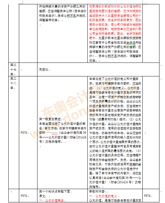 注冊(cè)會(huì)計(jì)師考試教材變化