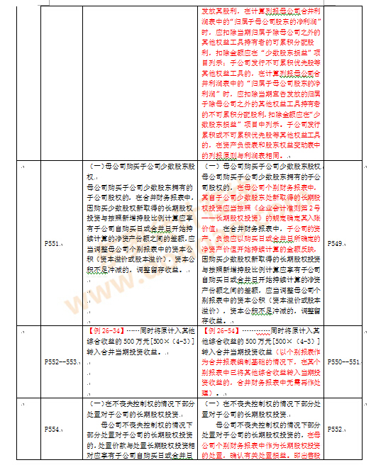 注冊(cè)會(huì)計(jì)師考試教材變化