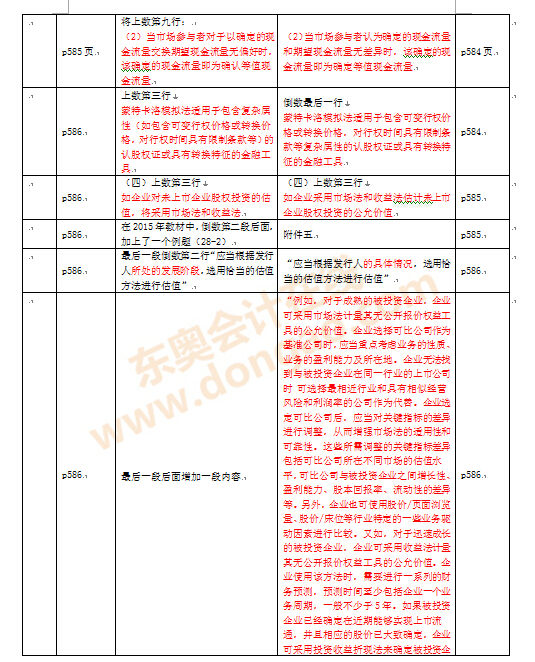 ע�ԕ�Ӌ����ԇ�̲�׃��