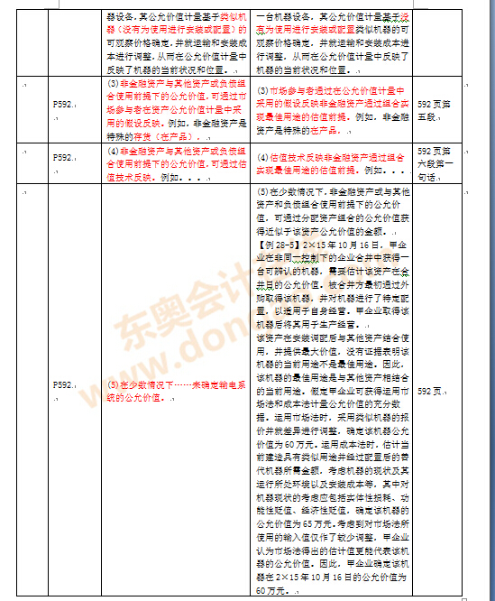 ע�ԕ�Ӌ(j��)����ԇ�̲�׃��