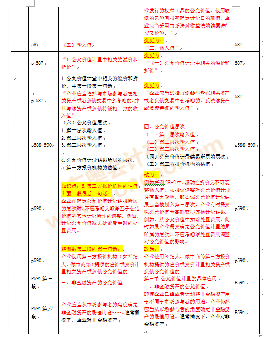 ע�ԕ�Ӌ(j��)����ԇ�̲�׃��