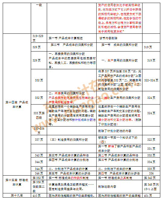 ע��(hu��)�̲�׃����(du��)��