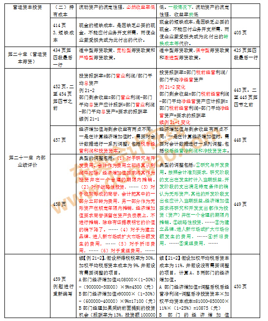 ע��(hu��)�̲�׃����(du��)��