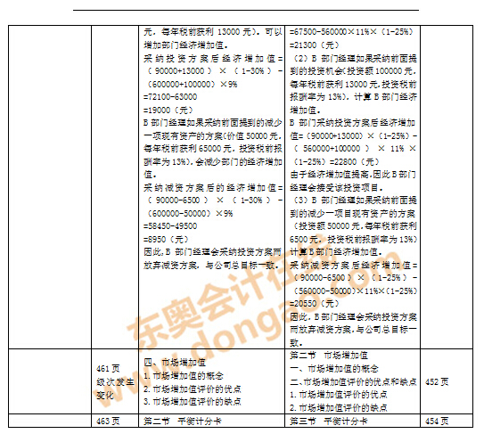 ע��(hu��)�̲�׃����(du��)��