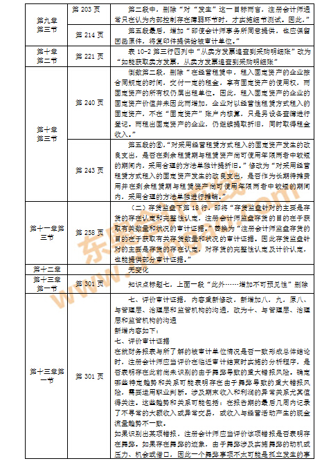 ע��(hu��)�̲�׃��