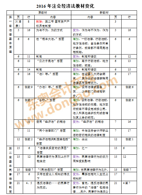 ע��(hu��)��ԇ�̲�׃��