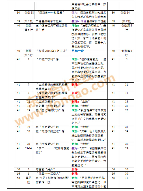 2016��ע��(hu��)�̲�׃��