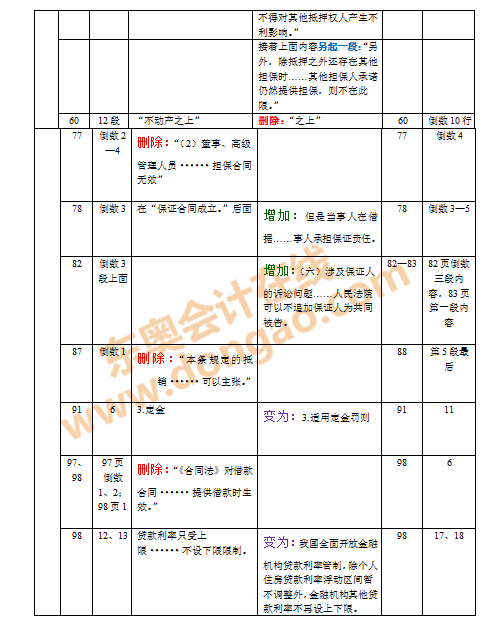 2016��ע��(hu��)�̲�׃����(du��)��