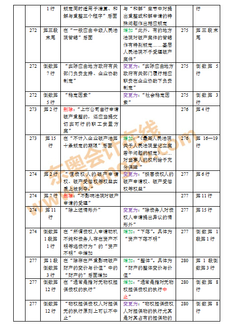 2016��ע���̲�׃������