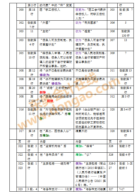 2016��ע���̲�׃������