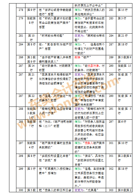 2016��ע���̲�׃������