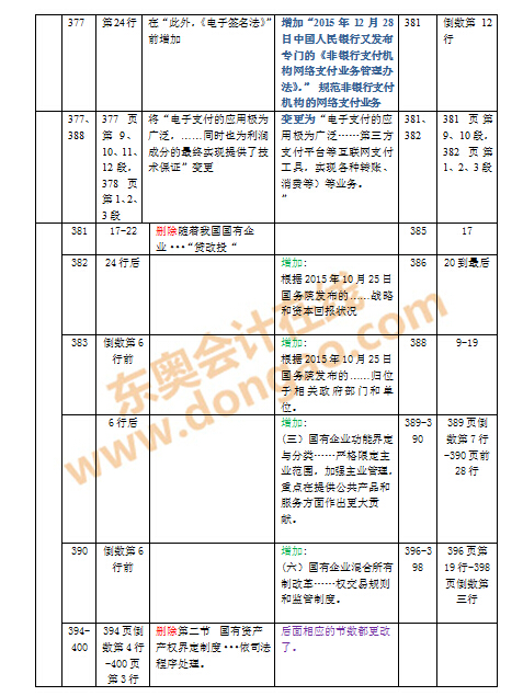 2016��ע��(hu��)�̲�׃����(du��)��