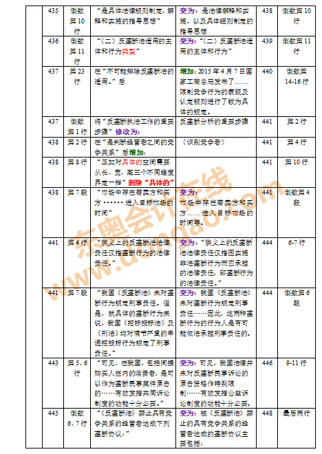 2016��ע��(hu��)�̲�׃����(du��)��