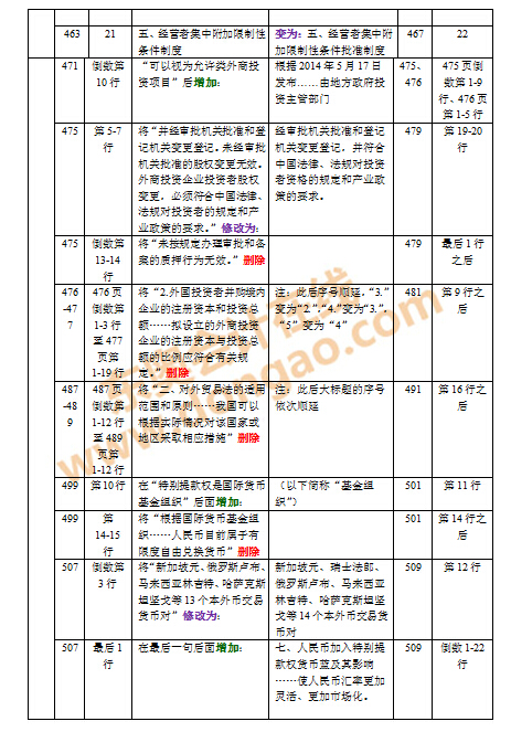 2016��ע���̲�׃������
