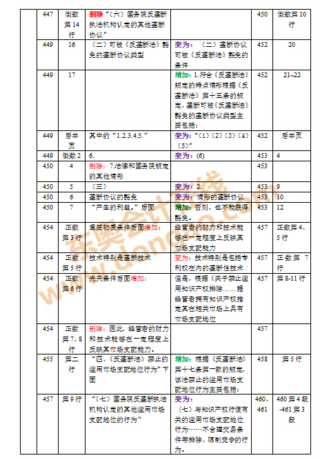 2016��ע���̲�׃������