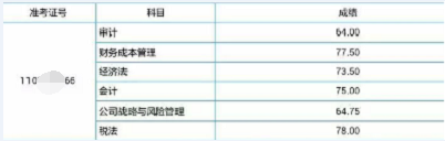 注冊(cè)會(huì)計(jì)師