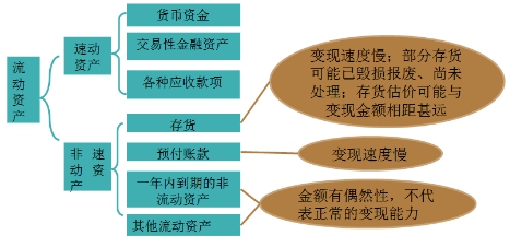 ؔ�ճɱ�����