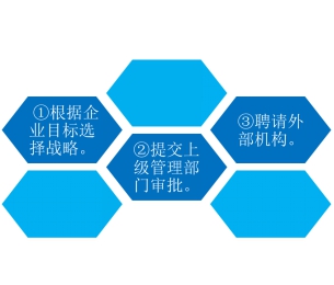 ��(zh��n)�Ԍ�(sh��)ʩ