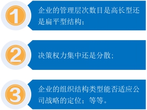 戰(zhàn)略實(shí)施