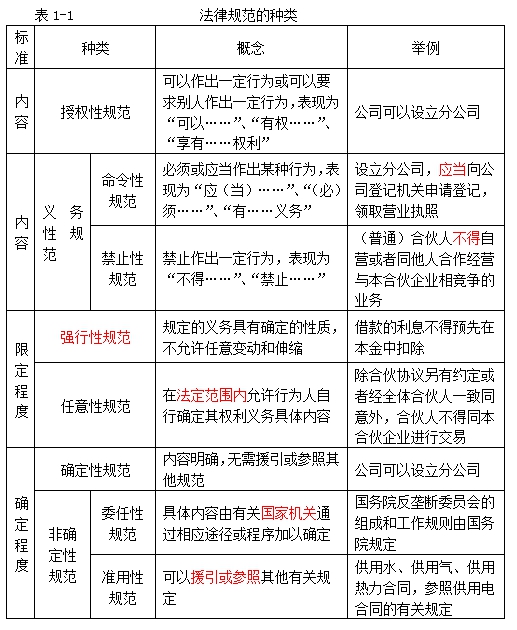 經(jīng)濟(jì)法