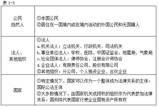 �����P(gu��n)ϵ�����w