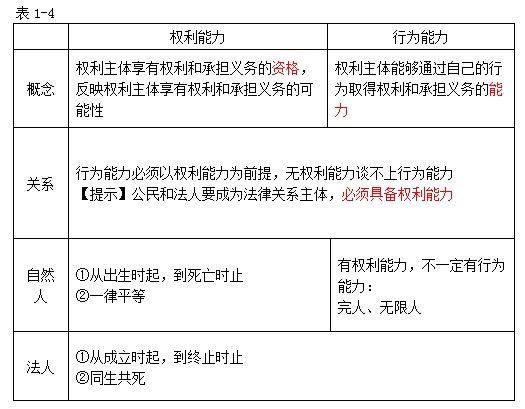 �����P(gu��n)ϵ�����w