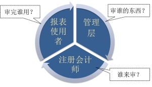 ע�ԕ�Ӌ����Ӌ