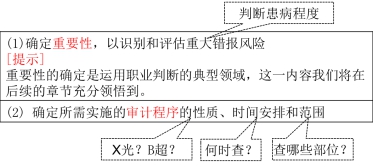 ע��(c��)��(hu��)Ӌ(j��)����Ӌ(j��)