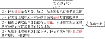 ע��(c��)��(hu��)Ӌ(j��)����Ӌ(j��)