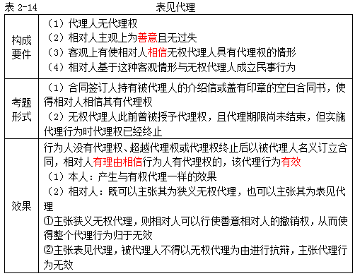 ע�ԕ�Ӌ����(j��ng)����