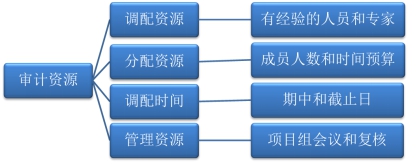 �{(di��o)�䌏Ӌ�YԴ