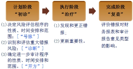 ��Ӌ(j��)��Ҫ��