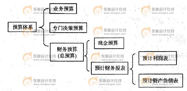 �A(y��)���wϵ