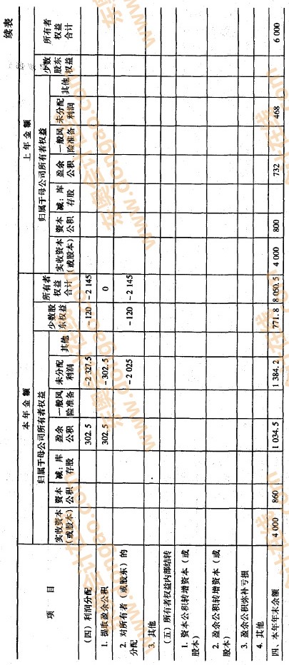 �ϲ������ߙ�(qu��n)��׃��(d��ng)���ľ���