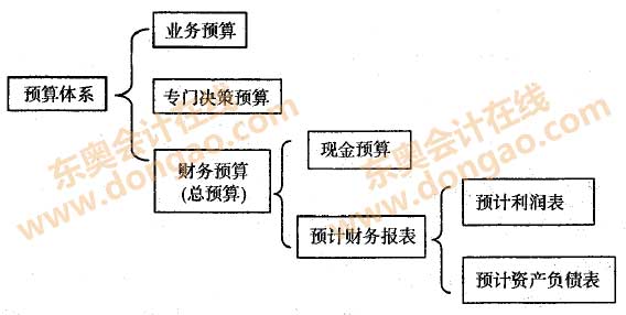 �A(y��)���wϵ