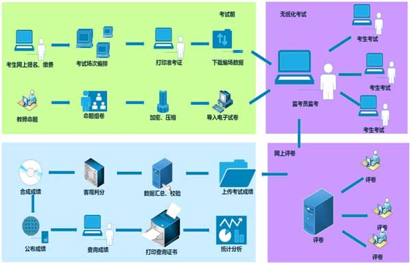 2015���м�(j��)��(hu��)Ӌ(j��)�Q�o������ԇԇ�c(di��n)����ʾ��D