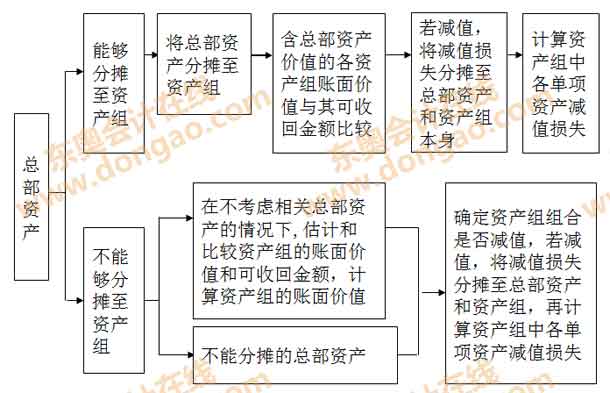 �����Y�a(ch��n)�pֵ�yԇ