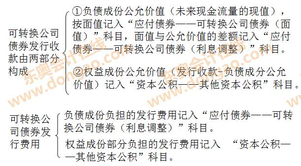 ���D(zhu��n)�Q��˾��ȯ