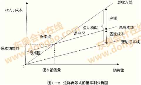 ߅�Hؕ�I(xi��n)ʽ�����������D