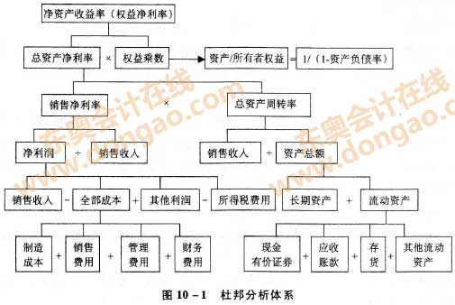 �Ű������