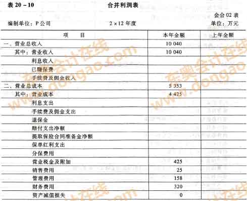 合并利潤表的編制