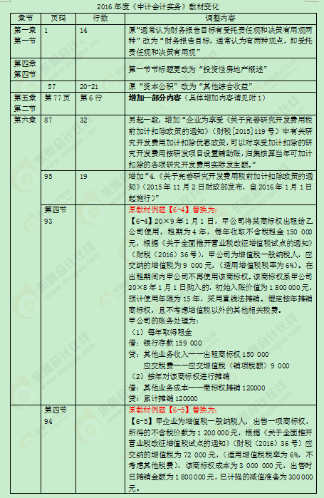 2016���м���Ӌ�Q�̲�׃��