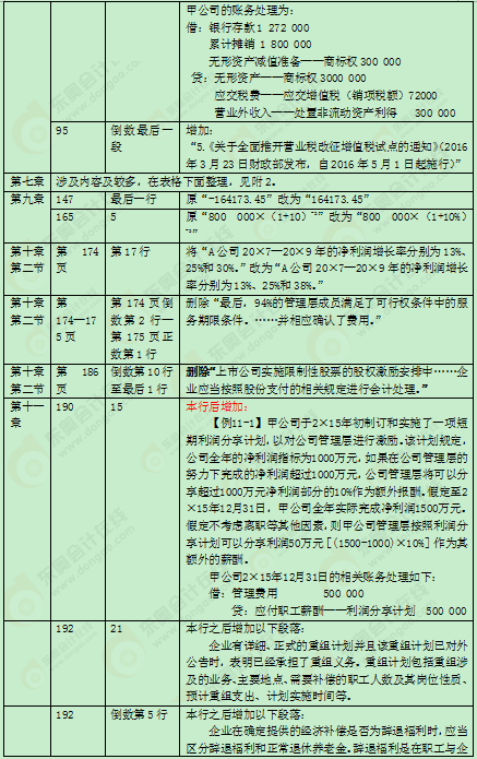 2016���м���Ӌ�Q�̲�׃��