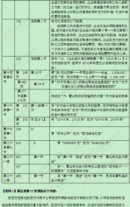 2016���м���Ӌ�Q�̲�׃��