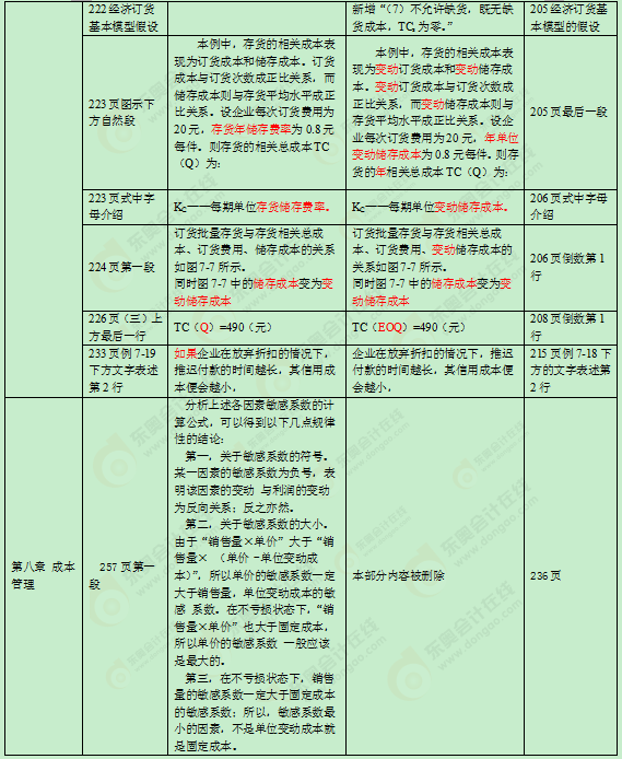 2016���м���Ӌ�Q�̲�׃��