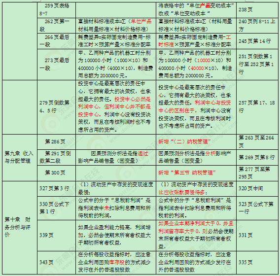 2016���м���Ӌ�Q�̲�׃��